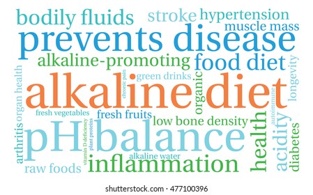 Alkaline Diet word cloud on a white background. 