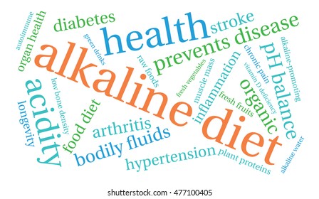 Alkaline Diet word cloud on a white background. 