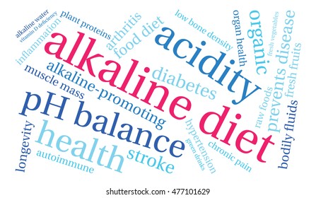 Alkaline Diet word cloud on a white background. 