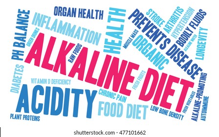 Alkaline Diet word cloud on a white background. 