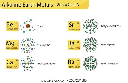 Alkaline earth metals, group 2A in the periodic table of elements. Vector illustration. Beryllium, magnesium, calcium, strontium, barium, radium. The electronic structure of the atom, atomic orbitals.