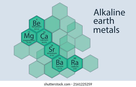 Alkaline earth metals, group 2A in the periodic table of elements. Vector illustration. Beryllium, magnesium, calcium, strontium, barium, radium. 