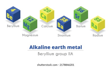 alkaline earth metals. group 2A . beryllium family. Vector color illustration. beryllium, calcium, magnesium, strontium, barium radium. periodic table of chemical elements