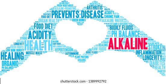 Alkaline word cloud on a white background. 