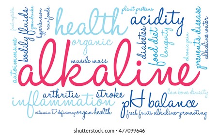 Alkaline word cloud on a white background.  