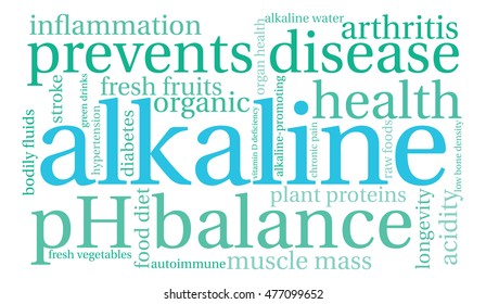 Alkaline word cloud on a white background.  