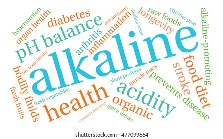 Alkaline word cloud on a white background.  