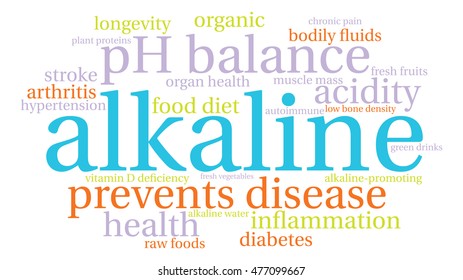 Alkaline word cloud on a white background.  