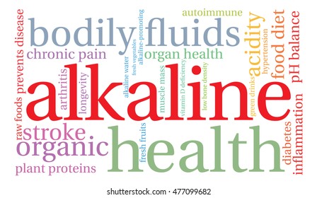 Alkaline word cloud on a white background.  