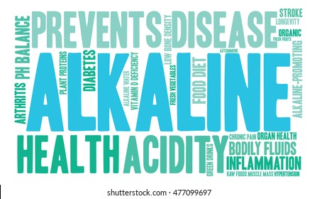 Alkaline word cloud on a white background.  