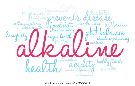 Alkaline word cloud on a white background.  