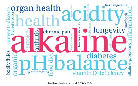 Alkaline word cloud on a white background.  