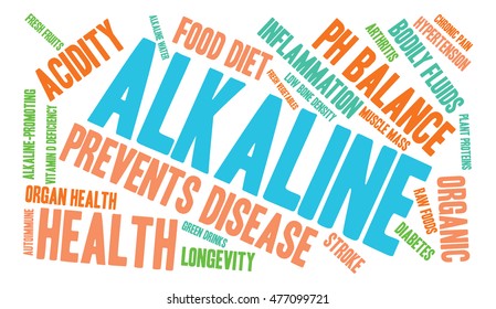 Alkaline word cloud on a white background.  