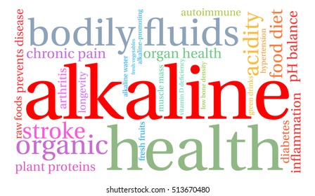 Alkaline word cloud on a white background.  