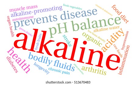 Alkaline word cloud on a white background.  