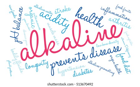 Alkaline word cloud on a white background.  