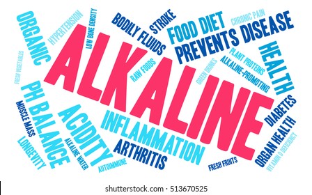 Alkaline word cloud on a white background.  