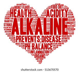 Alkaline word cloud on a white background.  