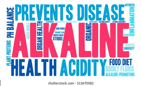 Alkaline word cloud on a white background.  