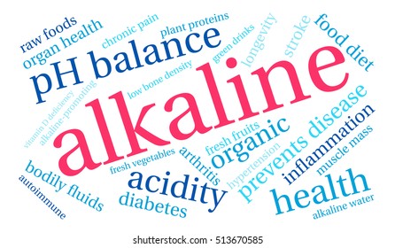 Alkaline word cloud on a white background.  