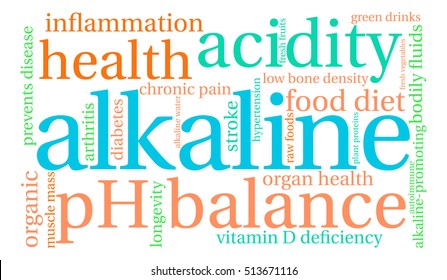 Alkaline word cloud on a white background.  