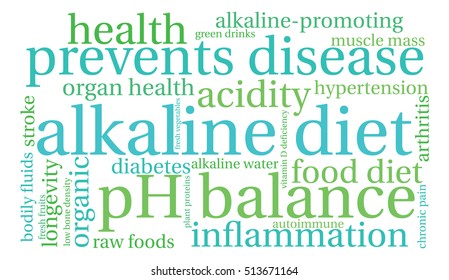 Alkaline word cloud on a white background.  