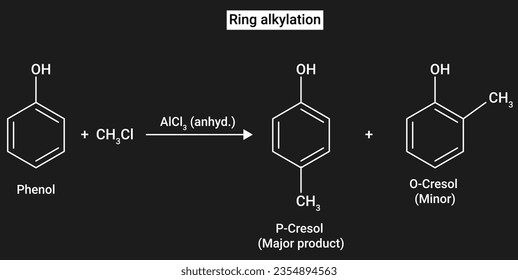 An alkyl group can be added to a benzene molecule by an electrophile aromatic substitution reaction called the Friedel‐Crafts alkylation reaction