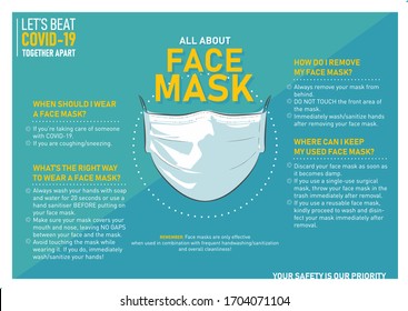 All About Face Mask Poster | Face Mask Facts Vector Info-graphic | Face Mask Poster Design | COVID 19 | Corona Virus Vector Poster