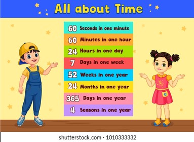 'All about time' board showing two kids vector illustration