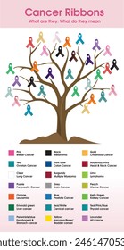 Todas las cintas de conciencia del cáncer con un árbol del cáncer, aisladas sobre fondo blanco. Perfecto para el mes de conciencia del cáncer volante, póster, folleto, Anuncio.