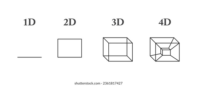 All dimensions with box folding example of 1D, 2D, 3D, and 4D concepts flat vector illustration