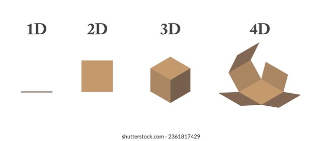 All dimensions with box folding example of 1D, 2D, 3D, and 4D concepts flat vector illustration