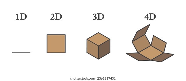 All dimensions with box folding example of 1D, 2D, 3D, and 4D concepts flat vector illustration