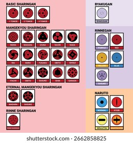 Todas las técnicas de ojos de Dojutusu de Naruto