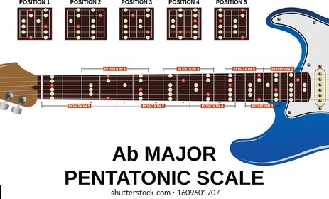 all five positons of a flat major pentatonic scale on electric guitar