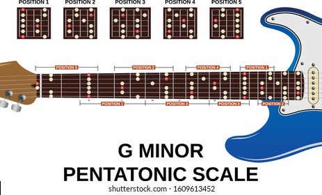 all five positons of g minor pentatonic scale on electric guitar