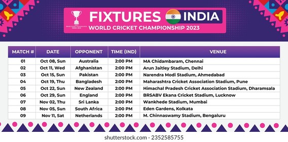 Todos los partidos de India en el Campeonato Mundial de Cricket 2023