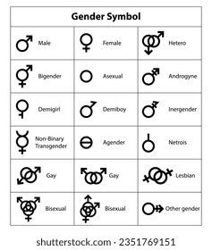 All gender symbol icon vector set illustration. Sexual orientation. Sex symbol icon.