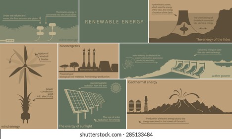 all kinds of renewable energy ground water, wind, fire