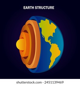 all layers of our earth