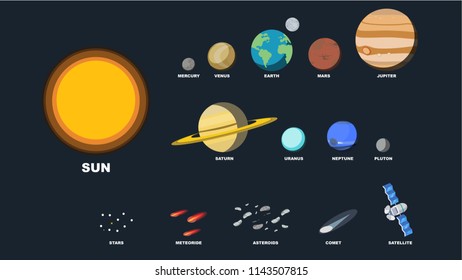 all materials related to space