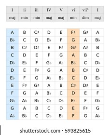 All minor keys chart with chord types