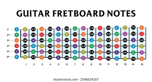 All Notes on Guitar,  Names of guitar strings and notes on Guitar frets, Basic progression Chords, learn Notes on Fretboard Diagram, Notes Names on the Guitar chart, vector illustration drawing