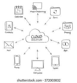 All In One Cloud Solution Concept