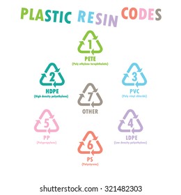 706 Plastic resin codes Images, Stock Photos & Vectors | Shutterstock