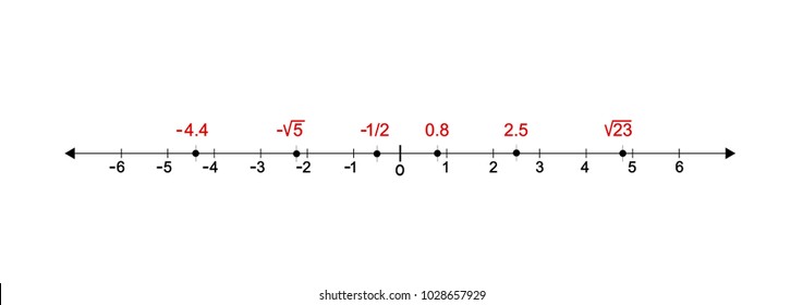 all real numbers line graph, vector illustration