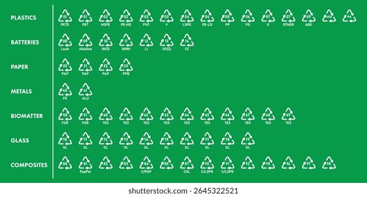 All recycle code icon set with name labels plastic battery metal paper glass biomatter and composites on green background.
