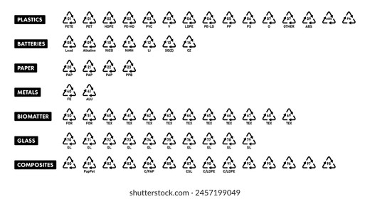 All recycling code icon set with name labels for plastic, battery, metal, paper, glass, biomatter and composites recycle codes. Recycle symbol. Triangular recycle sign. Line icons full set.