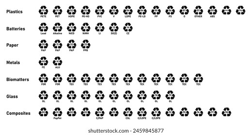 All recycling code icon set with label- Plastics, Batteries, Paper, Metals, Organic Biomatters, Glass and composites. Set of recycling codes for plastic, paper, metal and other materials-Mobius Strip.