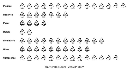 All recycling code icon set with label- Plastics, Batteries, Paper, Metals, Organic Biomatters, Glass and composites. Set of recycling codes for plastic, paper, metal and other materials.